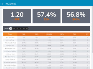 Bench Boss Efficiency stats