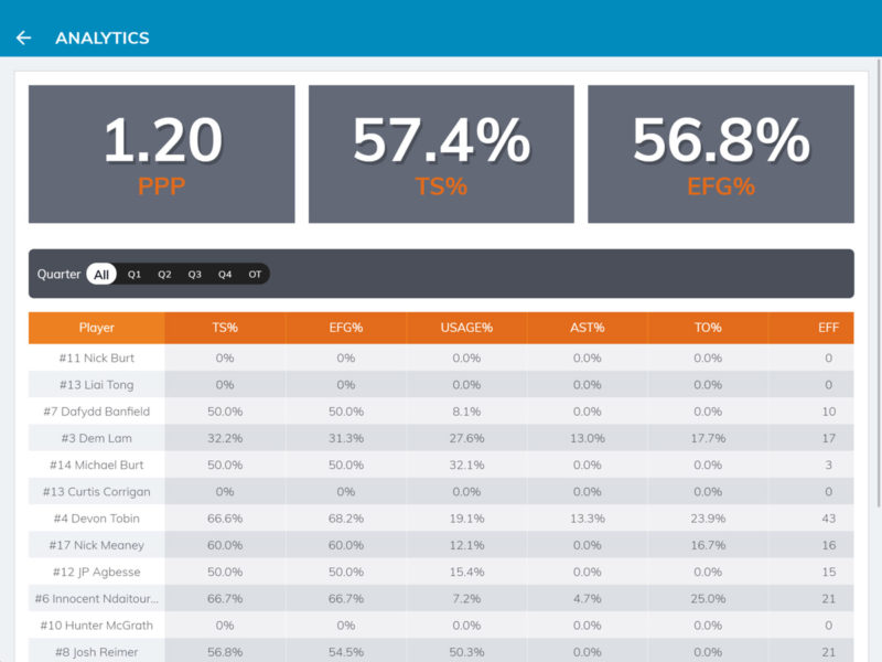 Efficiency The Most Important Stat in Basketball BenchBoss