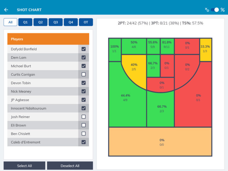 How to Read a Basketball Shot Chart - BenchBoss